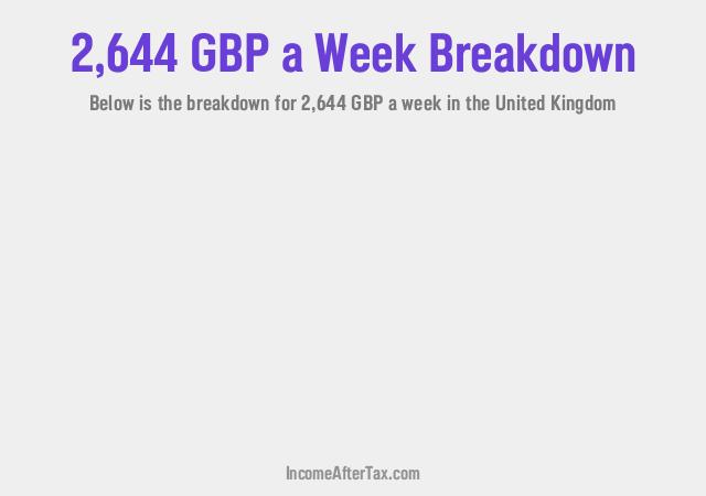 How much is £2,644 a Week After Tax in the United Kingdom?