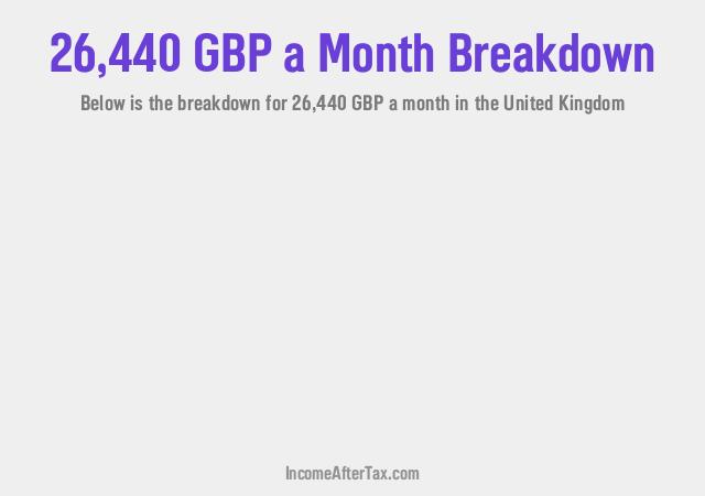 How much is £26,440 a Month After Tax in the United Kingdom?