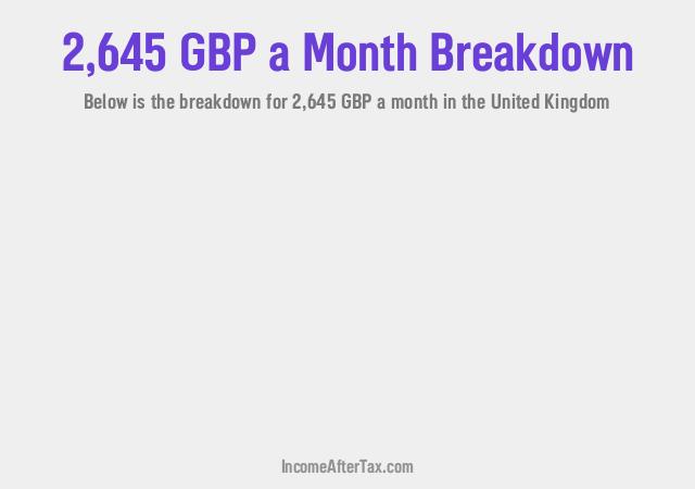 How much is £2,645 a Month After Tax in the United Kingdom?