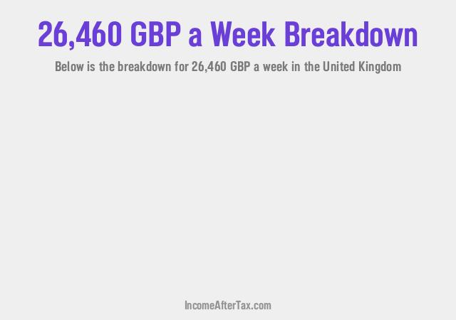 How much is £26,460 a Week After Tax in the United Kingdom?