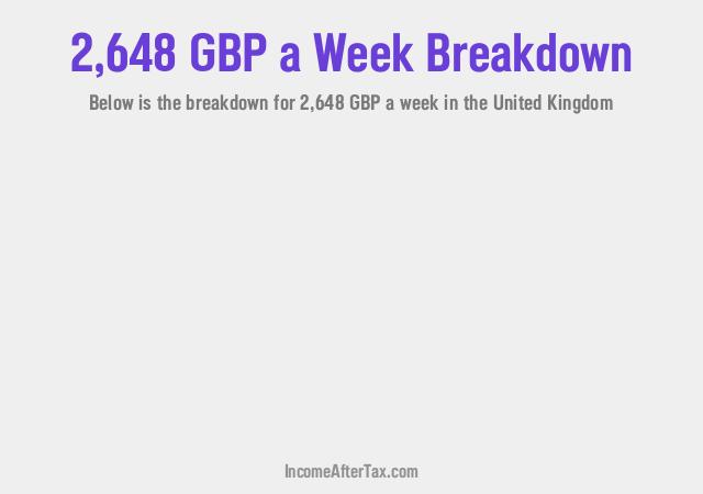 How much is £2,648 a Week After Tax in the United Kingdom?