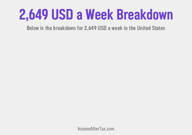 How much is $2,649 a Week After Tax in the United States?