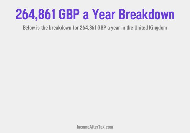 How much is £264,861 a Year After Tax in the United Kingdom?