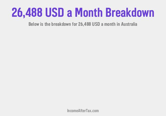 How much is $26,488 a Month After Tax in Australia?