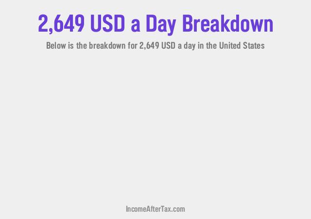 How much is $2,649 a Day After Tax in the United States?