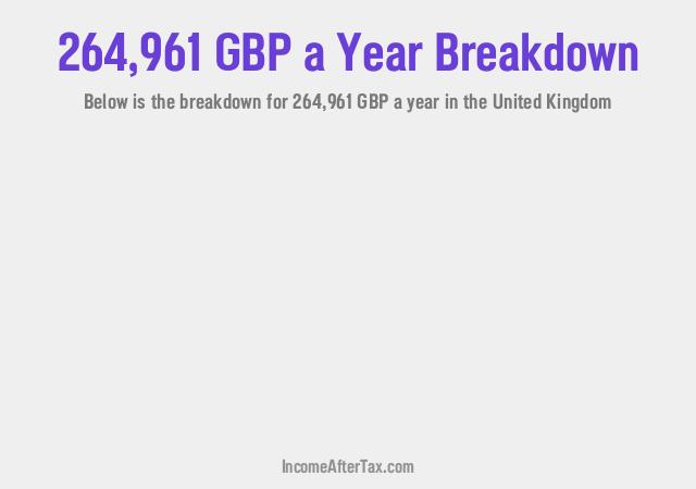 How much is £264,961 a Year After Tax in the United Kingdom?