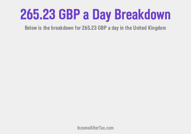 How much is £265.23 a Day After Tax in the United Kingdom?
