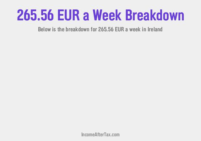 How much is €265.56 a Week After Tax in Ireland?