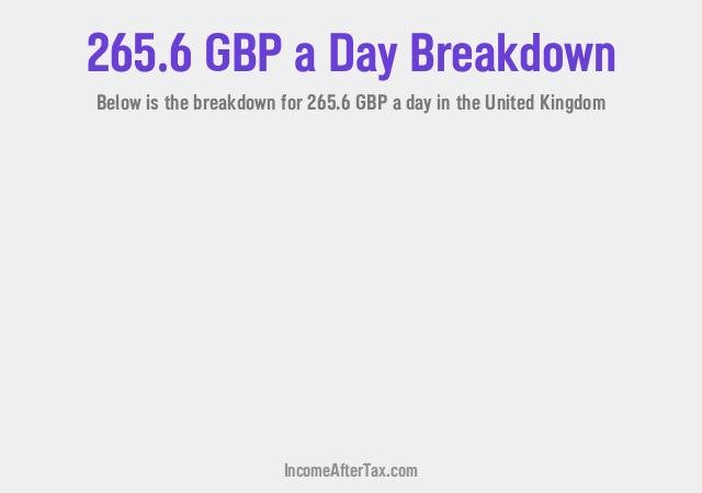 How much is £265.6 a Day After Tax in the United Kingdom?