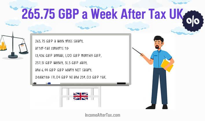 £265.75 a Week After Tax UK