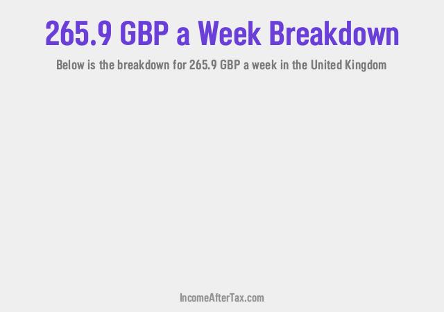 How much is £265.9 a Week After Tax in the United Kingdom?
