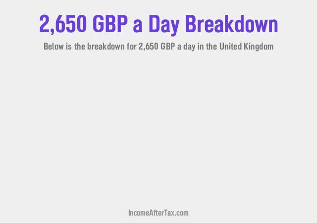 £2,650 a Day After Tax in the United Kingdom Breakdown