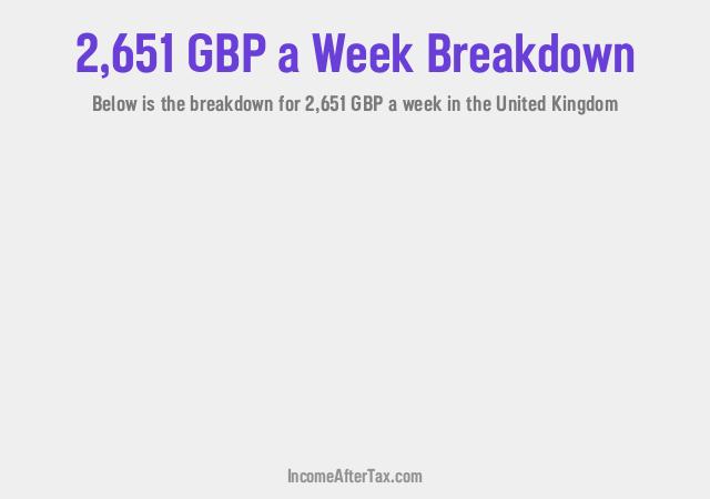 How much is £2,651 a Week After Tax in the United Kingdom?