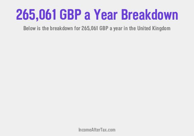 How much is £265,061 a Year After Tax in the United Kingdom?