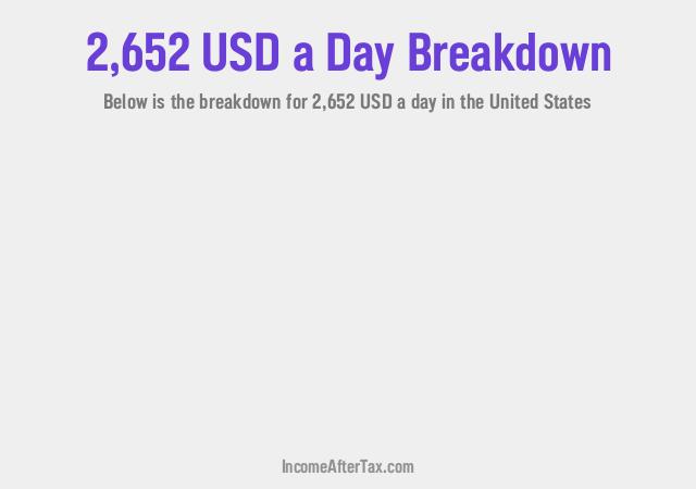 How much is $2,652 a Day After Tax in the United States?