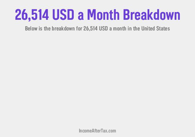 How much is $26,514 a Month After Tax in the United States?