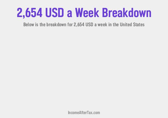 How much is $2,654 a Week After Tax in the United States?