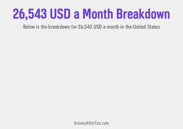 How much is $26,543 a Month After Tax in the United States?