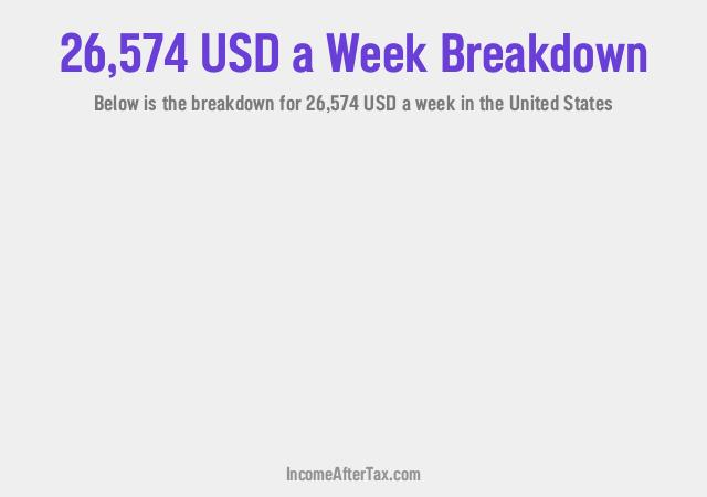 How much is $26,574 a Week After Tax in the United States?