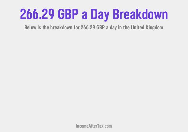 How much is £266.29 a Day After Tax in the United Kingdom?