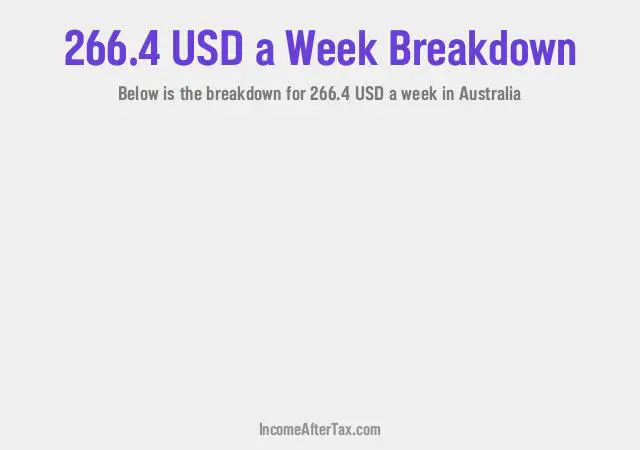 How much is $266.4 a Week After Tax in Australia?