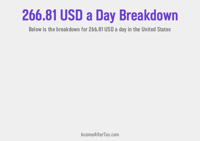 How much is $266.81 a Day After Tax in the United States?