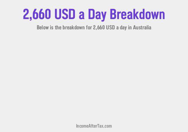 How much is $2,660 a Day After Tax in Australia?
