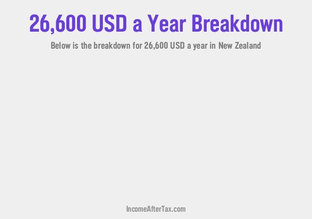 How much is $26,600 a Year After Tax in New Zealand?