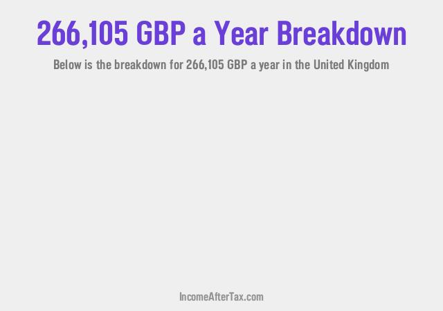 How much is £266,105 a Year After Tax in the United Kingdom?