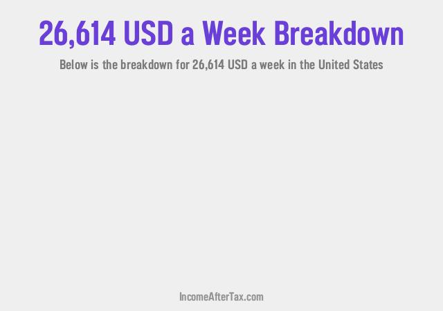 How much is $26,614 a Week After Tax in the United States?