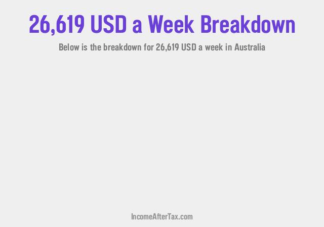 How much is $26,619 a Week After Tax in Australia?