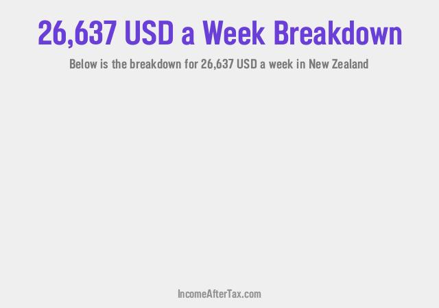 How much is $26,637 a Week After Tax in New Zealand?