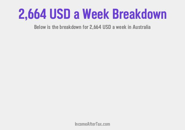 How much is $2,664 a Week After Tax in Australia?