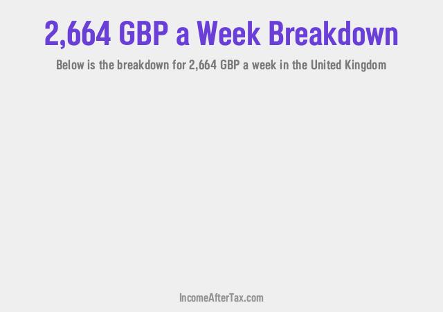 How much is £2,664 a Week After Tax in the United Kingdom?