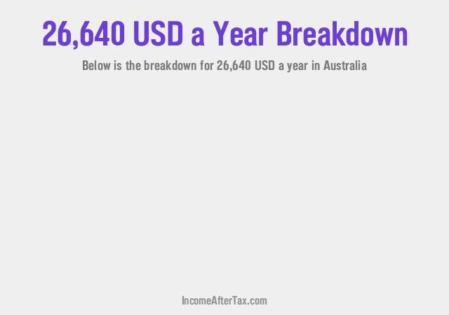 How much is $26,640 a Year After Tax in Australia?