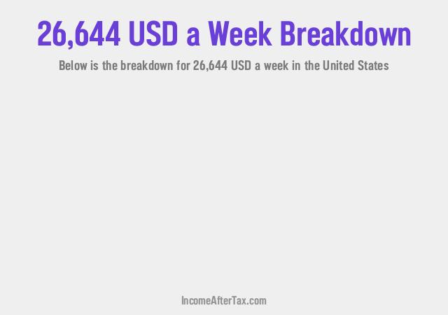 How much is $26,644 a Week After Tax in the United States?