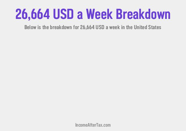 How much is $26,664 a Week After Tax in the United States?