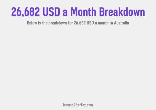 How much is $26,682 a Month After Tax in Australia?