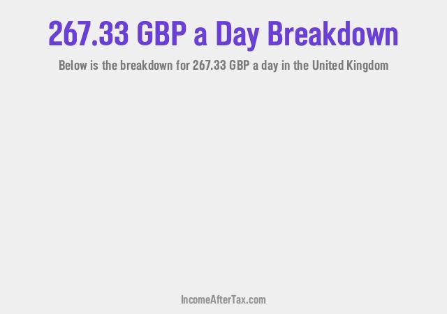 How much is £267.33 a Day After Tax in the United Kingdom?