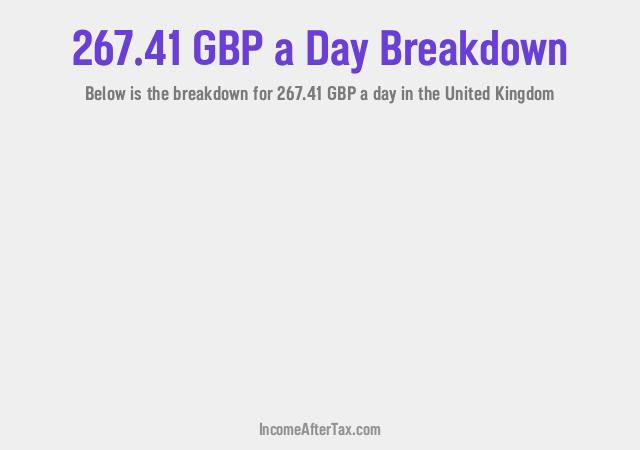 How much is £267.41 a Day After Tax in the United Kingdom?