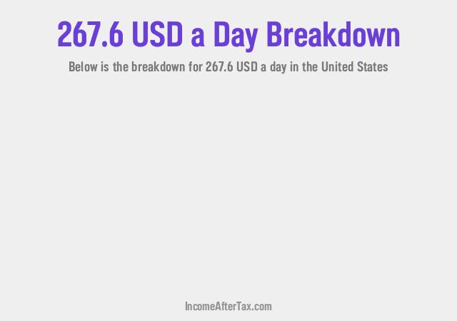 How much is $267.6 a Day After Tax in the United States?