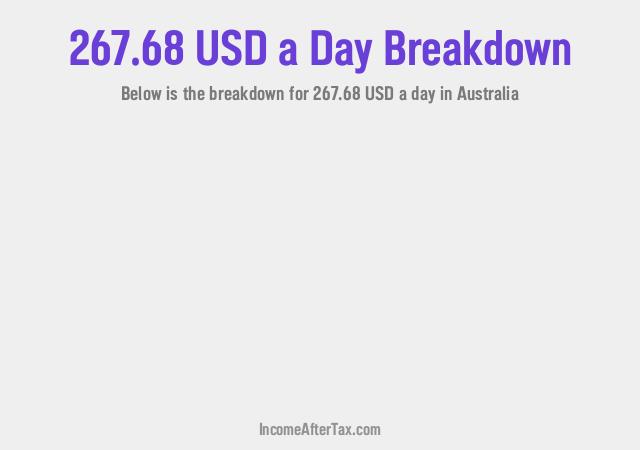 How much is $267.68 a Day After Tax in Australia?