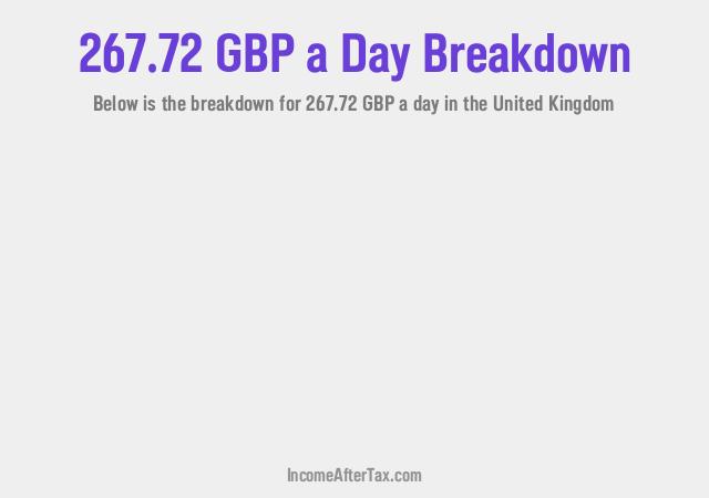 How much is £267.72 a Day After Tax in the United Kingdom?