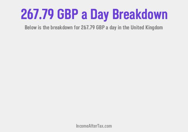 How much is £267.79 a Day After Tax in the United Kingdom?
