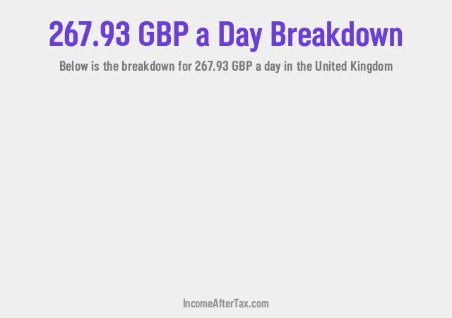 How much is £267.93 a Day After Tax in the United Kingdom?