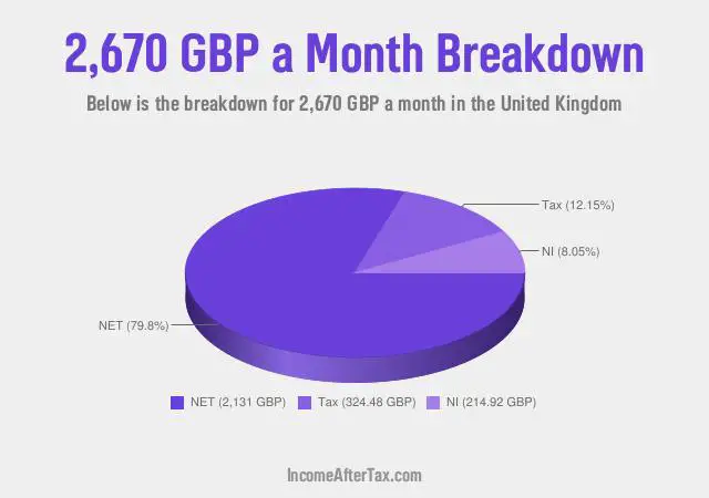 How much is £2,670 a Month After Tax in the United Kingdom?