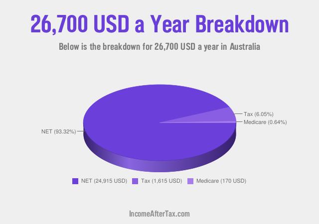 How much is $26,700 a Year After Tax in Australia?