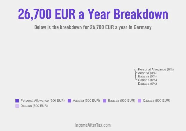 €26,700 a Year After Tax in Germany Breakdown