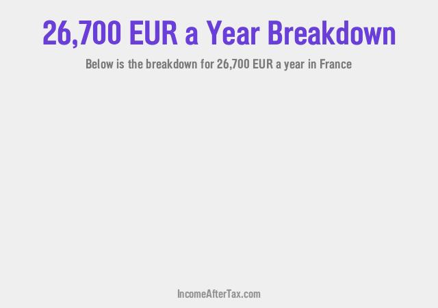 How much is €26,700 a Year After Tax in France?