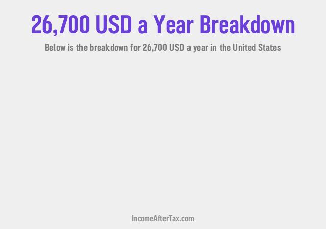 $26,700 a Year After Tax in the United States Breakdown